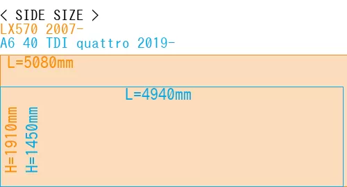 #LX570 2007- + A6 40 TDI quattro 2019-